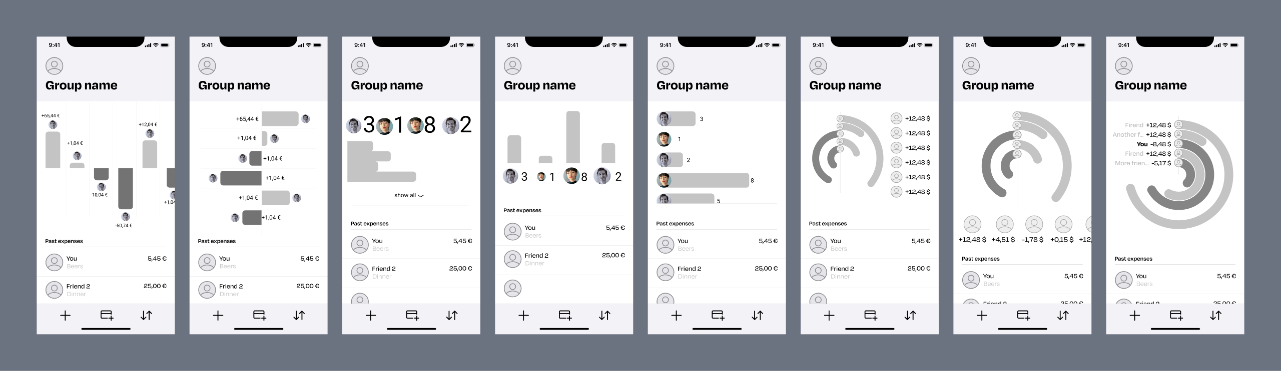 Iteration process of the graph