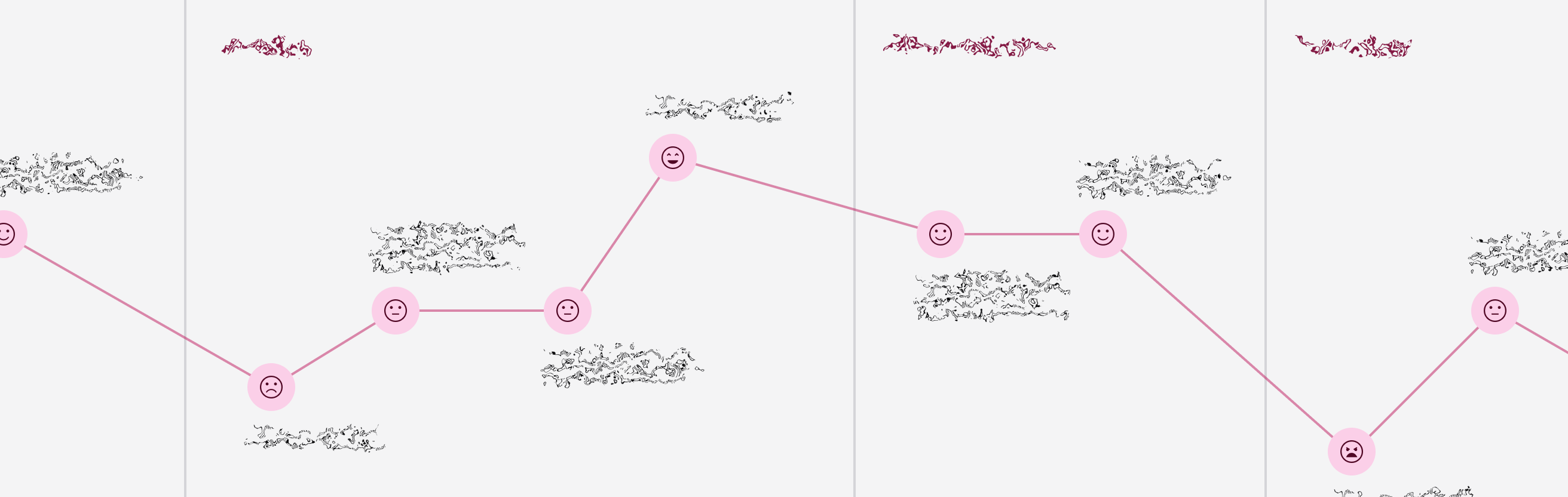 Example of a journey map